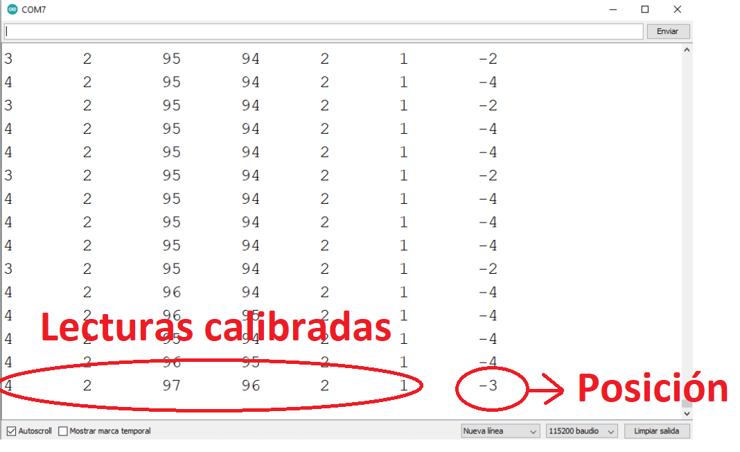 Monitor serie con las lecturas calibradas de los sensores y, en la última columna, la posición